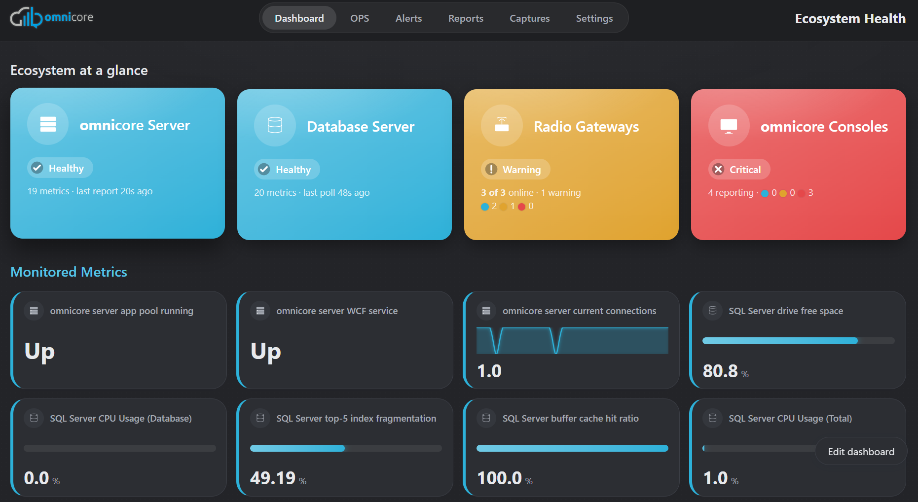 omnicore Ecosystem Health Dashboard Overview - omnitronics