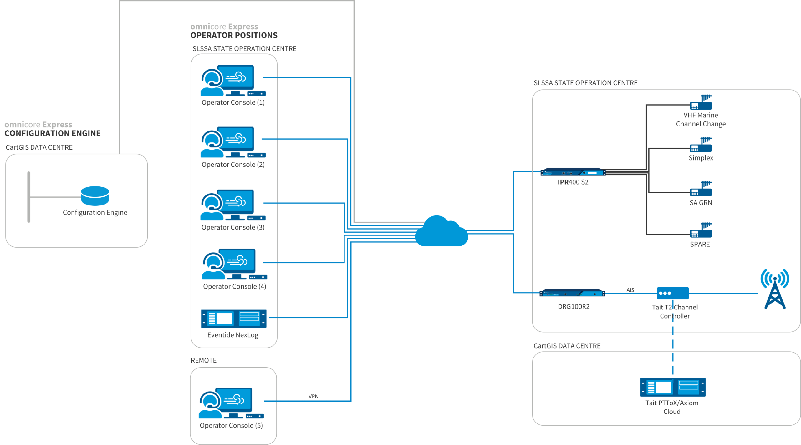 SLS SA Drawing with PTTOX V1_sml
